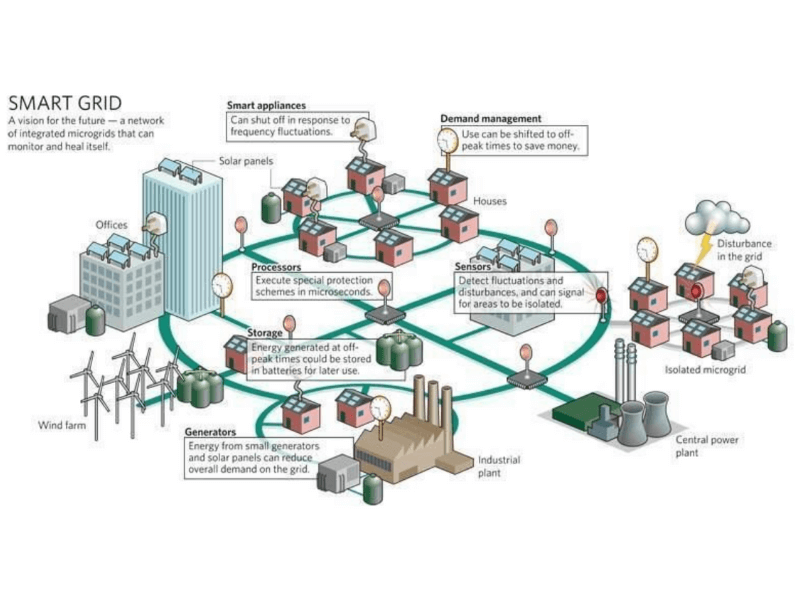 5G Application in IoT