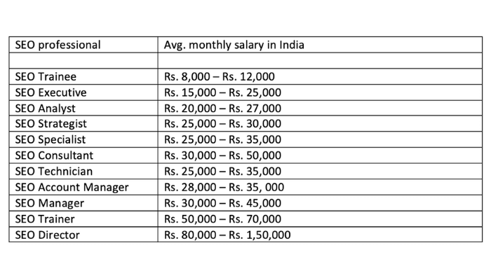 SEO Career Salary Graph 